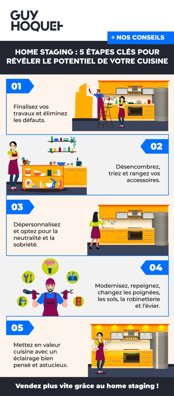 Home staging : 5 étapes clés pour révéler le potentiel de votre cuisine